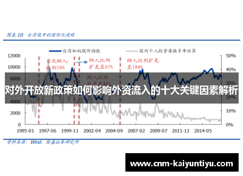对外开放新政策如何影响外资流入的十大关键因素解析 对外开放新政策如何影响外资流入的十大关键因素解析