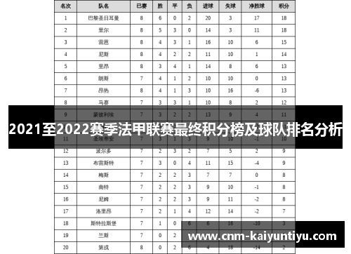 2021至2022赛季法甲联赛最终积分榜及球队排名分析