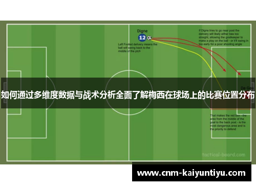 如何通过多维度数据与战术分析全面了解梅西在球场上的比赛位置分布