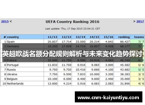 英超欧战名额分配规则解析与未来变化趋势探讨