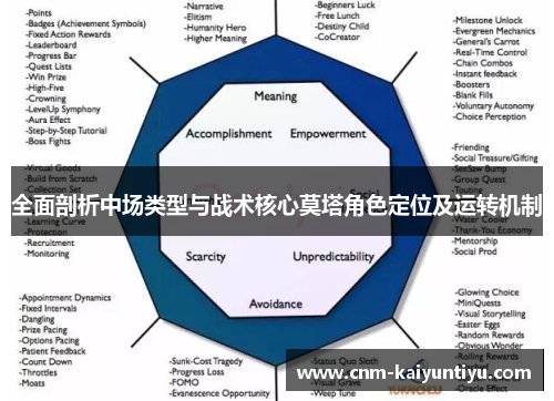 全面剖析中场类型与战术核心莫塔角色定位及运转机制