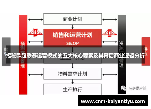 揭秘欧超联赛运营模式的五大核心要素及其背后商业逻辑分析