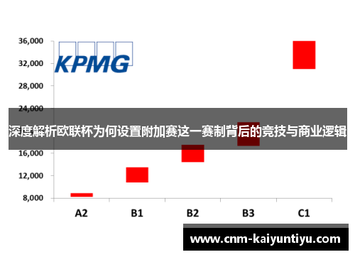 深度解析欧联杯为何设置附加赛这一赛制背后的竞技与商业逻辑 深度解析欧联杯为何设置附加赛这一赛制背后的竞技与商业逻辑