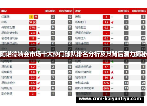 阿诺德转会市场十大热门球队排名分析及其背后潜力揭秘 阿诺德转会市场十大热门球队排名分析及其背后潜力揭秘