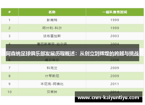 阿森纳足球俱乐部发展历程概述:从创立到辉煌的跨越与挑战 阿森纳足球俱乐部发展历程概述:从创立到辉煌的跨越与挑战