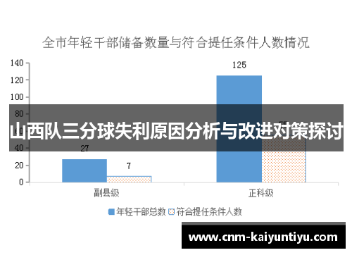 山西队三分球失利原因分析与改进对策探讨 山西队三分球失利原因分析与改进对策探讨
