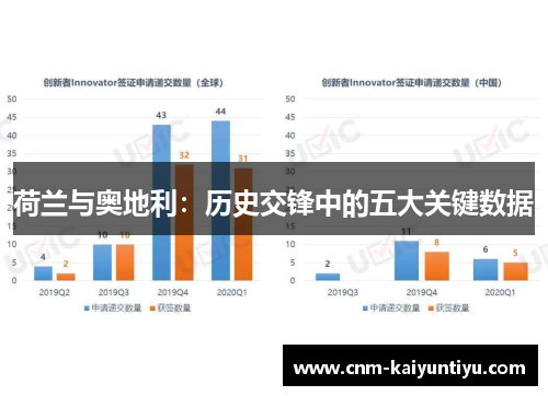 荷兰与奥地利：历史交锋中的五大关键数据
