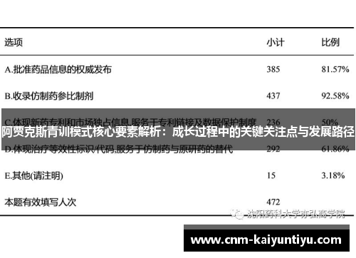 阿贾克斯青训模式核心要素解析:成长过程中的关键关注点与发展路径 阿贾克斯青训模式核心要素解析:成长过程中的关键关注点与发展路径