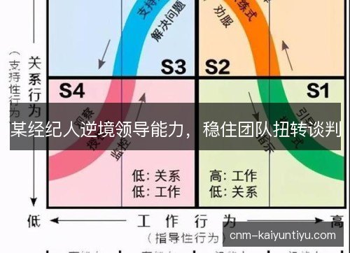 某经纪人逆境领导能力，稳住团队扭转谈判